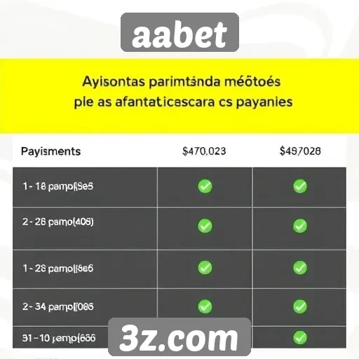Comparação de métodos de pagamento na Aabet
